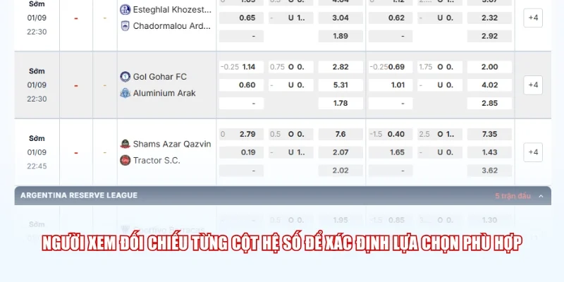 Người xem đối chiếu từng cột hệ số để xác định lựa chọn phù hợp
